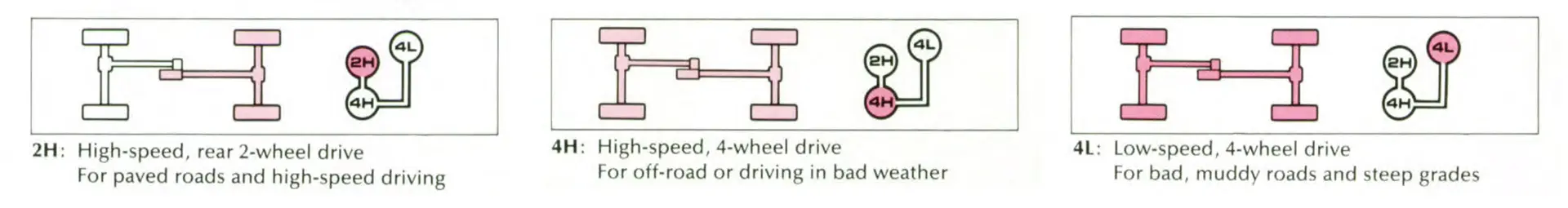 1988-daihatsu-feroza-transfer-case-car-back-catalogue