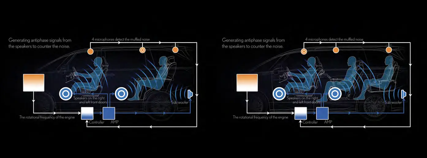 2024-lexus-lm-500h-hybrid-interior-noise-control-car-back-catalogue